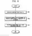 Fig. 09 - Method of calculating occurrence frequency of sequence, method of calulating degree of isolation and method of estimating degree of adequacy for primer