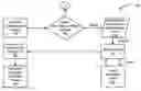 Fig. 01 - Process for remote recovery and creation of machine specific authentication keys for systems