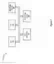 Fig. 02 - Process for remote recovery and creation of machine specific authentication keys for systems