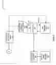 Fig. 05 - Process for remote recovery and creation of machine specific authentication keys for systems