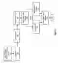 Fig. 06 - Process for remote recovery and creation of machine specific authentication keys for systems