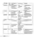Fig. 07 - System and method for federated rights management