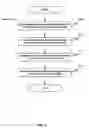 Fig. 10 - Non-linear execution of application program instructions for application program obfuscation