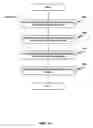 Fig. 11 - Non-linear execution of application program instructions for application program obfuscation