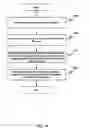 Fig. 15 - Non-linear execution of application program instructions for application program obfuscation