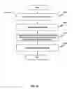 Fig. 16 - Non-linear execution of application program instructions for application program obfuscation