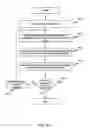 Fig. 20 - Non-linear execution of application program instructions for application program obfuscation