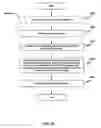 Fig. 21 - Non-linear execution of application program instructions for application program obfuscation