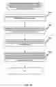 Fig. 29 - Non-linear execution of application program instructions for application program obfuscation
