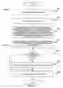 Fig. 31 - Non-linear execution of application program instructions for application program obfuscation