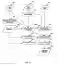 Fig. 33 - Non-linear execution of application program instructions for application program obfuscation