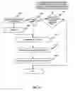 Fig. 35 - Non-linear execution of application program instructions for application program obfuscation