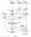 Fig. 38 - Non-linear execution of application program instructions for application program obfuscation
