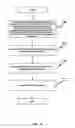 Fig. 40 - Non-linear execution of application program instructions for application program obfuscation
