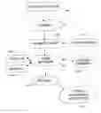 Fig. 01 - Separation of copy protection rules for digital rights management