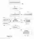 Fig. 16 - Separation of copy protection rules for digital rights management
