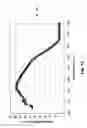 Fig. 12 - Headlamp control to prevent glare