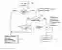 Fig. 01 - Quality of service in communication systems