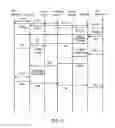 Fig. 05 - PCMM application manager