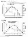 Fig. 08 - Recombinant MHC molecules useful for manipulation of antigen-specific T-cells