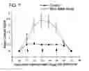 Fig. 10 - Recombinant MHC molecules useful for manipulation of antigen-specific T-cells
