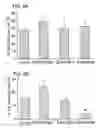 Fig. 11 - Recombinant MHC molecules useful for manipulation of antigen-specific T-cells