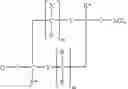 Fig. 47 - Modified silane compounds