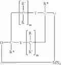 Fig. 48 - Modified silane compounds