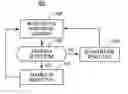 Fig. 01 - Method and apparatus for controlling extra-systolic stimulation (ESS) therapy using ischemia detection