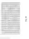 Fig. 17 - Method of nonlinear calibration of halftone screen