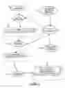 Fig. 03 - Determining and/or using end user local time information in an ad system