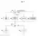 Fig. 07 - Methods, computer systems, and computer readable media for controlling the status of network address space