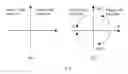 Fig. 07 - Input system and method