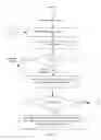 Fig. 08 - Input system and method