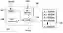 Fig. 01 - Shared buffer having hardware controlled buffer regions
