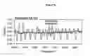 Fig. 22 - Method of photomask correction and its optimization using localized frequency analysis