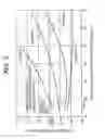 Fig. 04 - Projection type cathode ray tube having improved focus characteristics