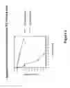 Fig. 07 - Anti-viral compounds