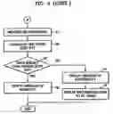 Fig. 06 - Electronic device for measuring body fat, method of measuring body fat using the same, and health management system using the device and method