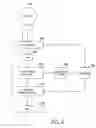 Fig. 07 - Customized medical equipment preventative maintenance method and system