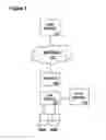 Fig. 02 - Method and apparatus for controlling access to multicast data streams