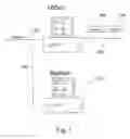 Fig. 02 - Methods and apparatus for scalable secure remote desktop access