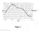 Fig. 02 - Stabilized slurry composition and method of making the same