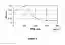 Fig. 04 - Stabilized slurry composition and method of making the same