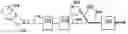 Fig. 01 - Processes for precutting laminated flocked articles
