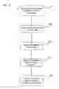 Fig. 04 - Method for determining the availability of paths to a device