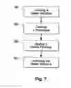 Fig. 10 - Method of activating a getter structure