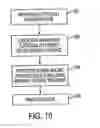 Fig. 08 - Disposable electric bandage