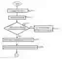 Fig. 01 - Method for searching car navigation path by using log file