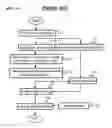 Fig. 03 - Method for searching car navigation path by using log file